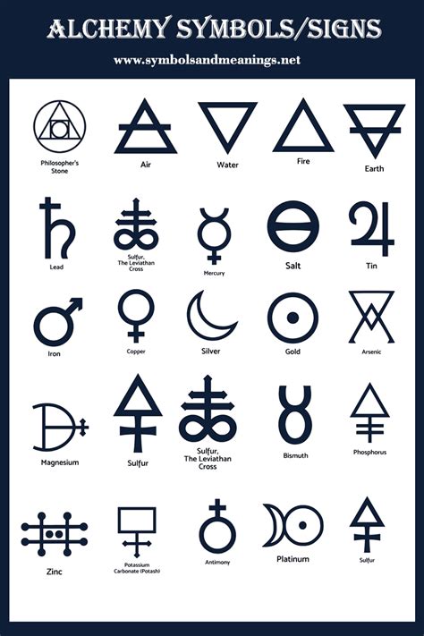 Symbols representing the elements for witches
